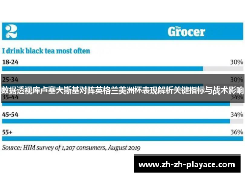 数据透视库卢塞夫斯基对阵英格兰美洲杯表现解析关键指标与战术影响