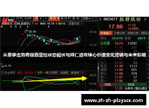 从赛季走势看穆西亚拉状态起伏与拜仁进攻核心价值变化逻辑与未来影响 从赛季走势看穆西亚拉状态起伏与拜仁进攻核心价值变化逻辑与未来影响