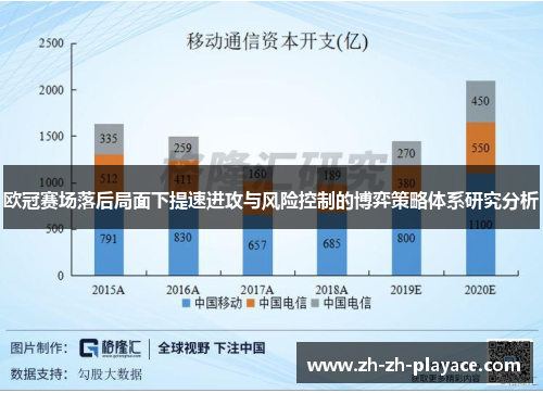 欧冠赛场落后局面下提速进攻与风险控制的博弈策略体系研究分析 欧冠赛场落后局面下提速进攻与风险控制的博弈策略体系研究分析