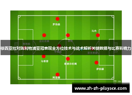 穆西亚拉对阵利物浦亚冠表现全方位技术与战术解析关键数据与比赛影响力 穆西亚拉对阵利物浦亚冠表现全方位技术与战术解析关键数据与比赛影响力