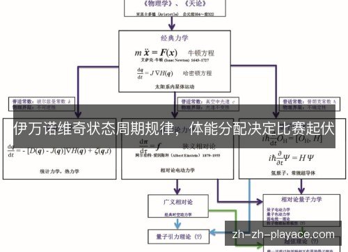 伊万诺维奇状态周期规律，体能分配决定比赛起伏